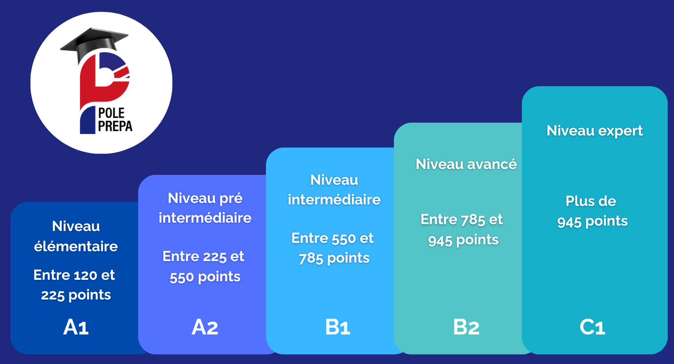 cours preparation toeic bareme cours preparation toeic bareme